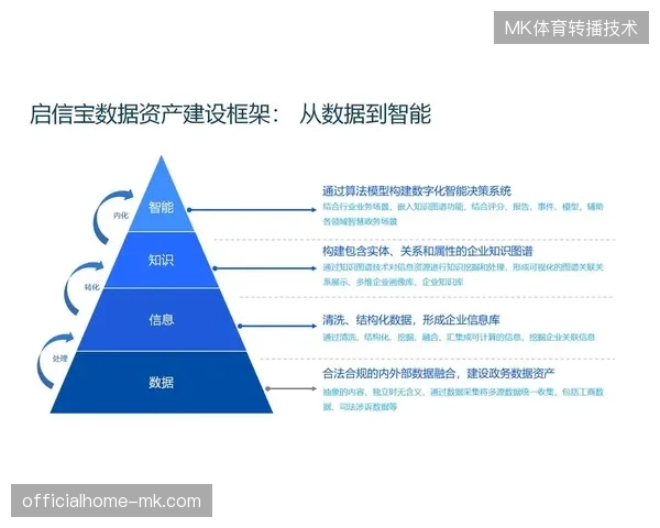 2029年安保数据资产化将左右国际体育赛事转播权的市场估值锚点